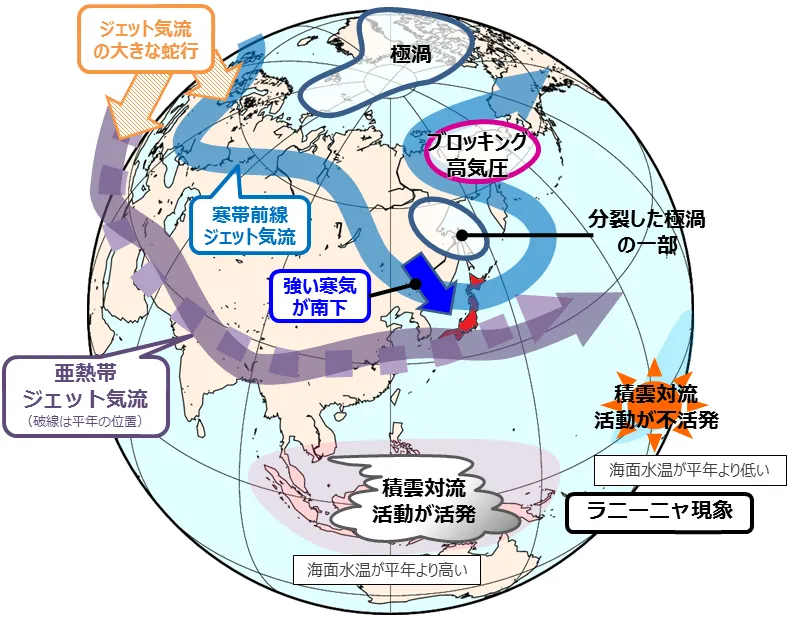 平均的な大気の流れに関する模式図（2022年）