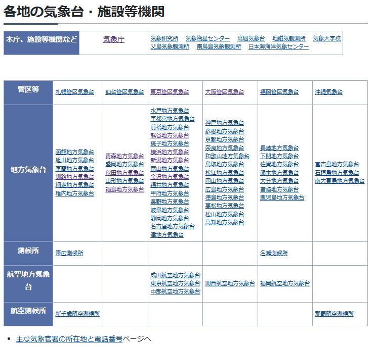 各地の気象台・施設等機関の一覧表
