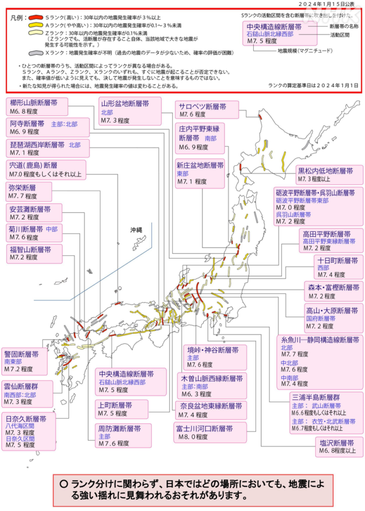 断層帯の図