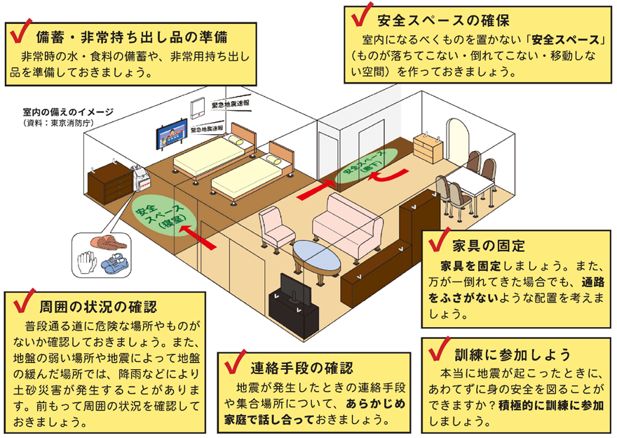 地震への備え