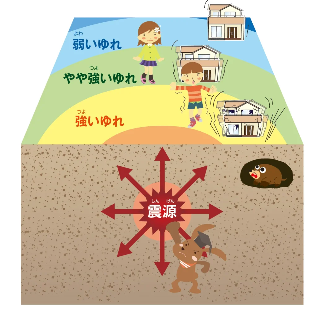 地震の揺れを説明する図