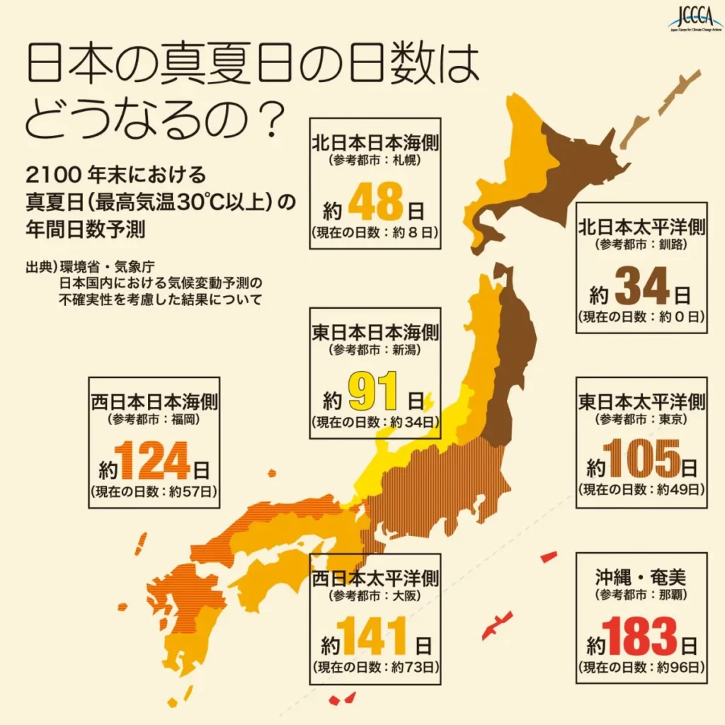 2100年真夏日の年間日数予測