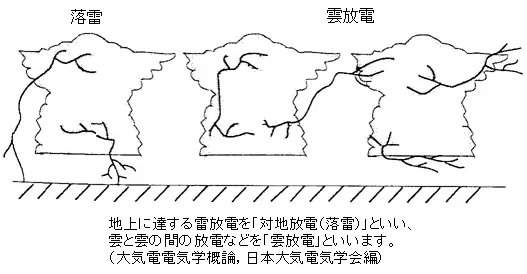 雷放電の様子