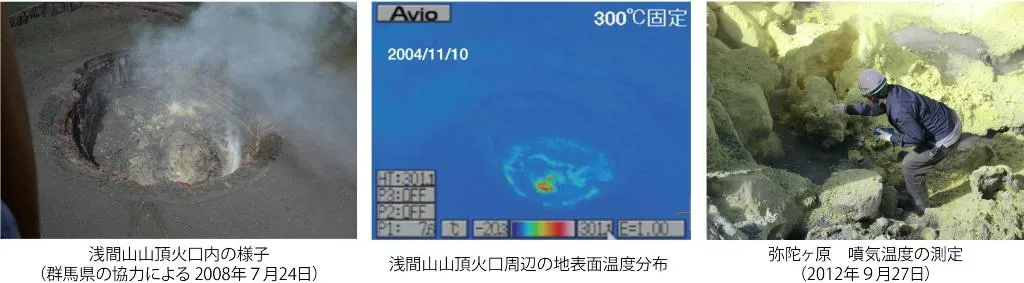 火口内の様子、地表面温度分布、噴気温度の測定