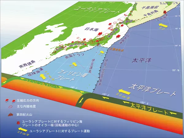 日本列島周辺のプレート運動と頻発する内陸地震