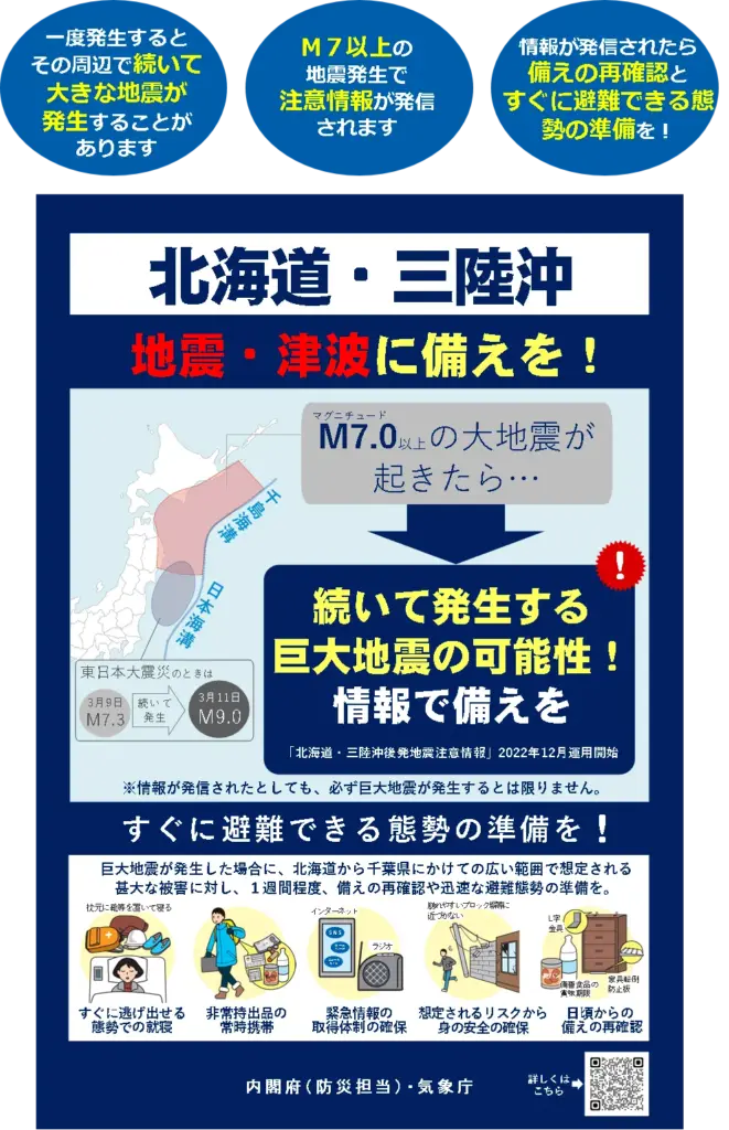 北海道・三陸沖でM7以上の地震が起きた場合に、続いて巨大地震が発生する可能性と、地震や津波への備えを呼びかける防災ポスター